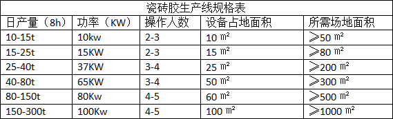 瓷磚（zhuān）膠設備產品規格