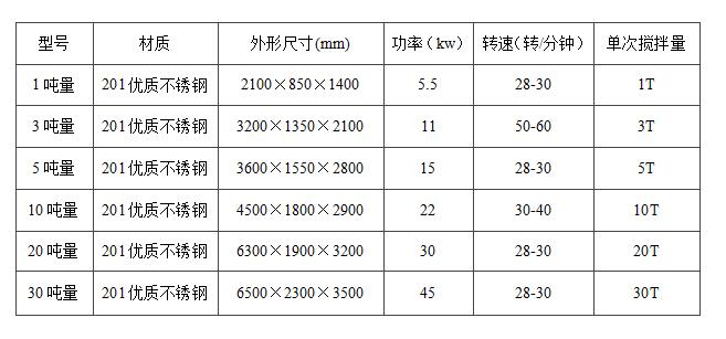 真石漆設備技（jì）術參數（shù）