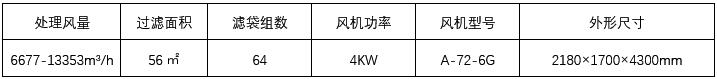 大型除（chú）塵器技術參數