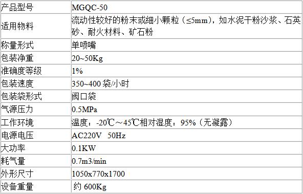 氣吹式包（bāo）裝機技術參數