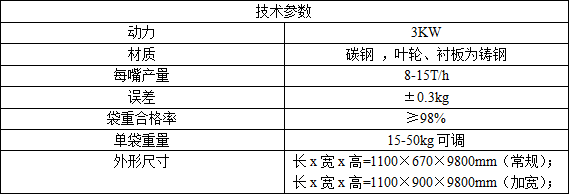 葉輪式閥口包裝機技（jì）術參數（shù）