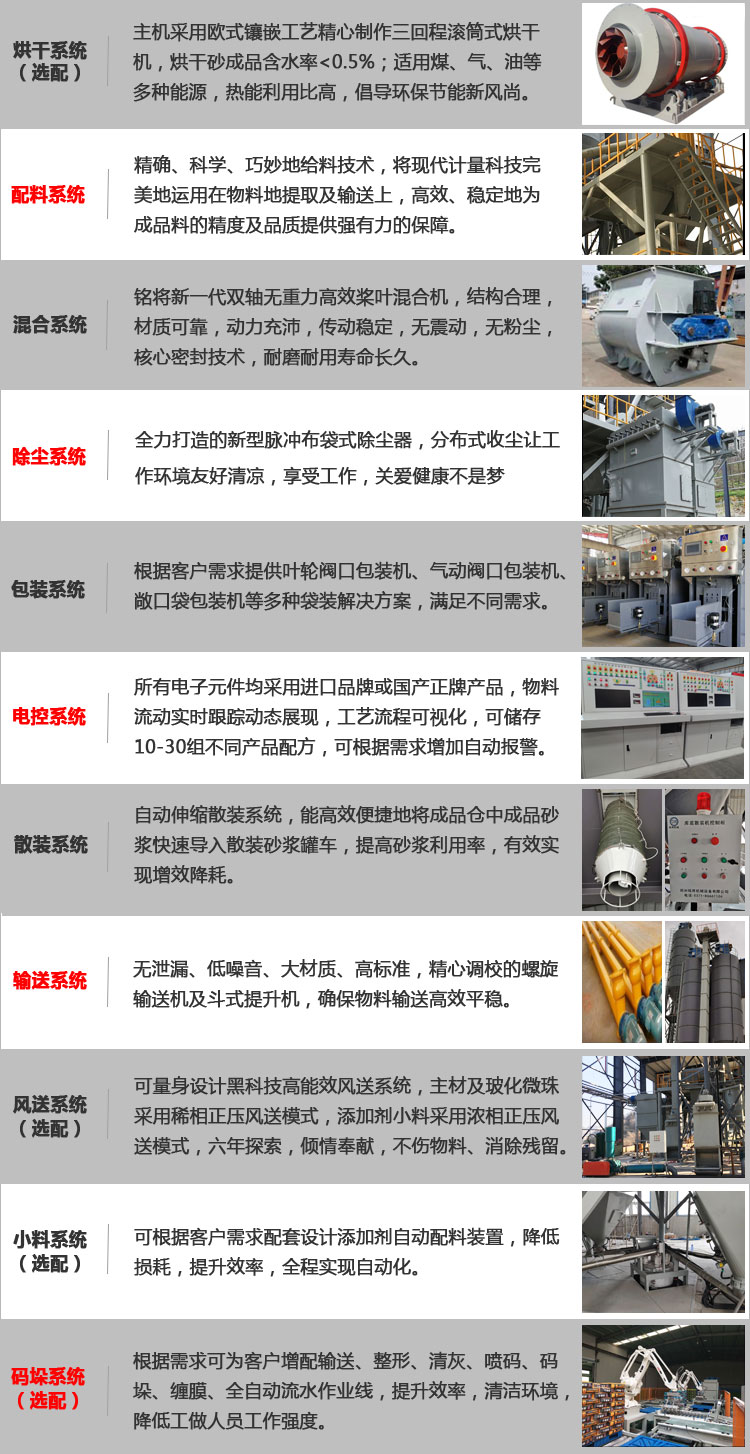 係（xì）統組成