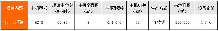 年產30萬（wàn）噸幹混站
