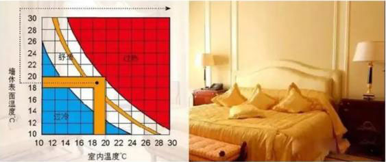 石膏砂漿隔熱（rè）性能