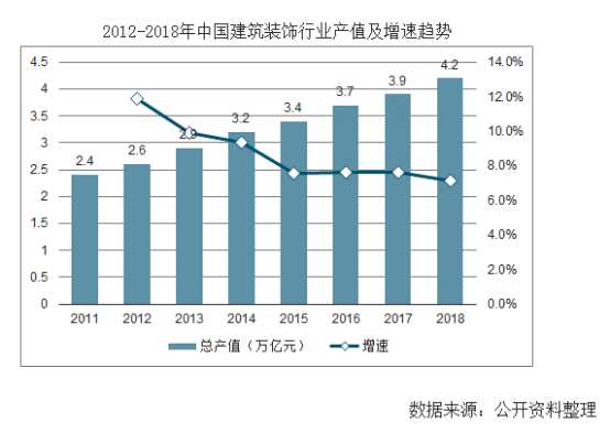 【行業熱點】行業洞(dòng)察預計裝配式裝修市場規模將突破6300億! 【行業熱點】行業洞(dòng)察預計裝配式裝修市(shì)場規模將突破6300億!