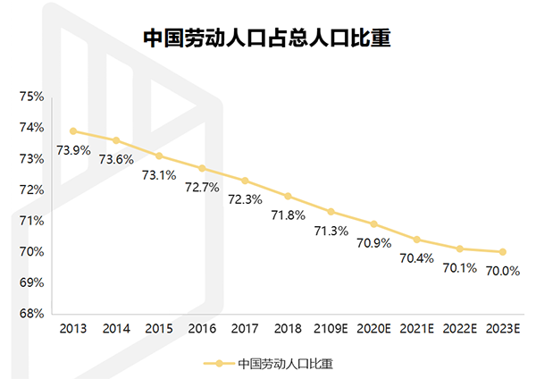 【行業熱點】行業洞察預計裝(zhuāng)配式裝修市場規模將突(tū)破6300億(yì)! 【行業熱點】行業洞察預計裝(zhuāng)配式裝修市場規模將突破6300億!