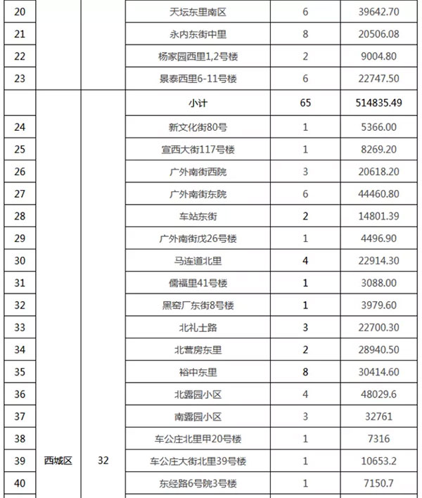 重磅:北京老舊小區納(nà)入首批改造名單,建築塗料用量將(jiāng)激(jī)增! 重磅:北京(jīng)老舊小(xiǎo)區納入首批改造名(míng)單,建築塗料用量(liàng)將激增!