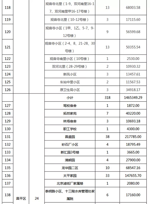 重磅:北京老舊小區納入首批改造名單,建築塗料用量將激增! 重磅:北京老舊小區納入首批改造名單,建築塗料用量(liàng)將激增!