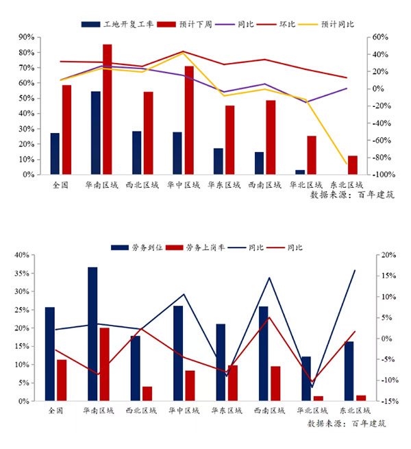 節後全國砂石礦山複工率33%,砂石價格(gé)環比下降0.29% 節後全國砂石礦山複工率33%,砂石價格環比下降0.29%
